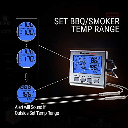 Thermomètre Alimentaire ThermoPro - Modèle  TP-17 - 1
