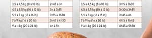 Comment Cuire une Dinde au Four?