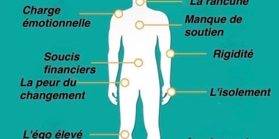 12 Signes de votre Corps que vous ne pouvez pas Ignorer 12 Signes de votre Corps que vous ne pouvez pas Ignorer