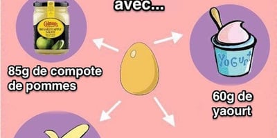 Cette Astuce Remplacez les Oeufs Connue des Allergiques