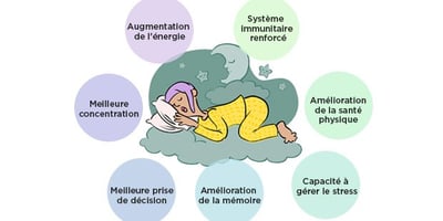 Ce qui arrive à votre corps lorsque vous vous couchez tôt