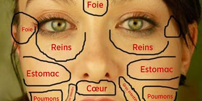 Carte du Visage Chinois