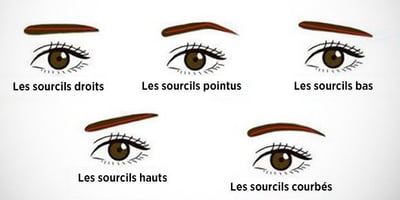 Ce que la Forme de vos Sourcils Révèle sur Votre Personnalité Ce que la Forme de vos Sourcils Révèle sur Votre Personnalité