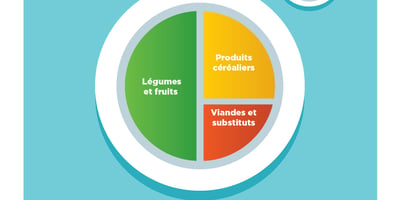 Utilisez l'Assiette bien Manger pour Créer un Repas Santé Utilisez l'Assiette bien Manger pour Créer un Repas Santé