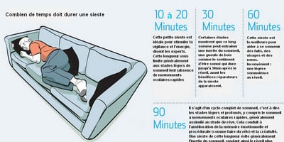 Faire une Sieste peut Augmenter Considérablement L’apprentissage, la Mémoire, la Conscience et Plus Faire une Sieste peut Augmenter Considérablement L’apprentissage, la Mémoire, la Conscience et Plus