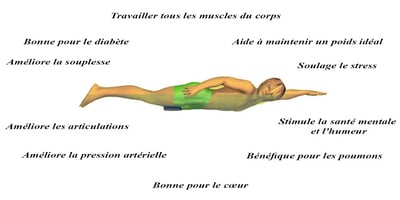 Les Bienfaits de la Natation