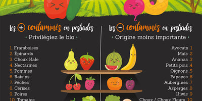 Les Pesticides sur les Fruits et Légumes : Comment les Éviter Les Pesticides sur les Fruits et Légumes : Comment les Éviter