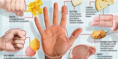 Perdez du Poids Facilement en Suivant ces 5 Astuces Perdez du Poids Facilement en Suivant ces 5 Astuces