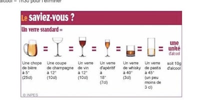 Quand L'alcool Devient-il un Problème ? Quand L'alcool Devient-il un Problème ?