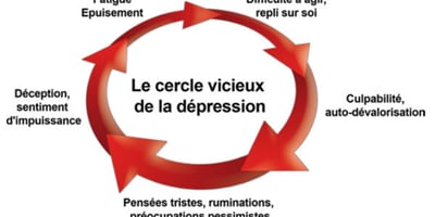 Quels Sont les Signes et Symptômes de la Dépression Quels Sont les Signes et Symptômes de la Dépression