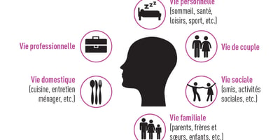 Trop de Pression Trouvez enfin L'équilibre Trop de Pression Trouvez enfin L'équilibre