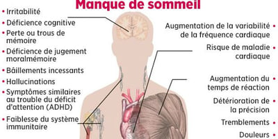 Voici Pourquoi les Femmes ont Besoin de Plus de Sommeil que les Hommes Voici Pourquoi les Femmes ont Besoin de Plus de Sommeil que les Hommes