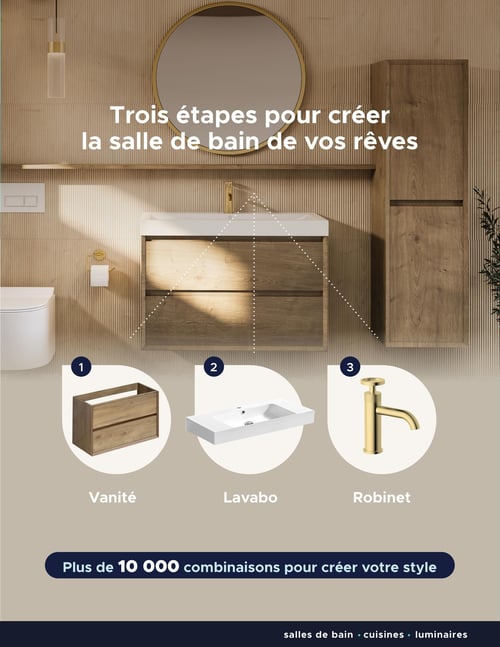 Circulaire Bain Dépôt - Page 9. La page présente une salle de bain moderne avec un grand meuble-lavabo en bois clair, un lavabo blanc, un robinet doré et un miroir rond encadré d'or. Le titre principal indique "Trois étapes pour créer la salle de bain de vos rêves". En dessous, trois éléments sont numérotés et illustrés : 1. une vanité en bois à deux tiroirs, 2. un lavabo rectangulaire blanc, et 3. un robinet doré. Un encadré bleu foncé en bas de page mentionne "Plus de 10 000 combinaisons pour créer votre style". Le pied de page indique "salles de bain • cuisines • luminaires".