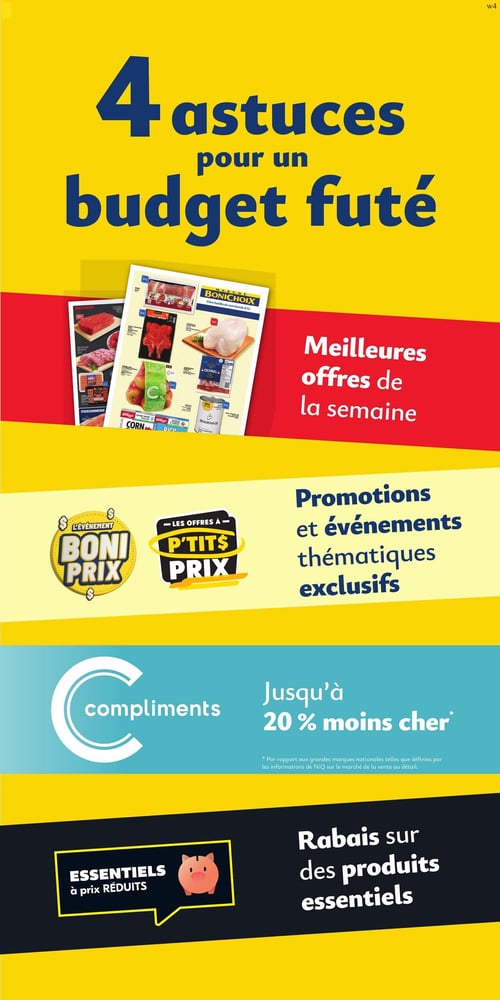 Circulaire Marché Bonichoix - Page 8. La page est divisée en sections promotionnelles. En haut, sur un fond jaune, le titre "4 astuces pour un budget futé". Au centre, une image d'une circulaire ouverte de Marché Bonichoix présente des aperçus de produits de boucherie, poissonnerie et d'épicerie. À droite, sur un fond rouge, le texte "Meilleures offres de la semaine". Plus bas, sur un fond jaune, deux logos dorés et noirs annoncent "L'événement Boni Prix" et "Les offres à P'tits Prix", accompagnés du texte "Promotions et événements thématiques exclusifs". Une section bleue met en avant la marque "Compliments" avec l'indication "Jusqu'à 20 % moins cher", avec une note de bas de page. Enfin, sur un fond noir, une bulle de dialogue avec une tirelire rose indique "ESSENTIELS à prix RÉDUITS" et "Rabais sur des produits essentiels".