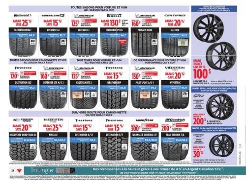 Circulaire Canadian Tire - Page 48. La page présente des offres sur les pneus et les jantes en alliage. La section "Toutes saisons pour voiture et VUM" inclut : le pneu Continental UltimateContact avec 25 % de rabais, le General Tire Evertrek GT avec 15 % de rabais, le Michelin Defender 2 avec 125 $ de rabais à l'achat de 4 (cote de performance 91,5), le Pirelli Cinturato P9 AS avec 130 $ de rabais à l'achat de 4 (cote de performance 94,2), le Michelin Primacy MXM4 avec 160 $ de rabais à l'achat de 4 (cote de performance 94,4), et le Certified Alltrek avec 20 % de rabais (cote de performance 90,5).
La section suivante, pour "Toutes saisons pour camionnette et VUS" et "Tout temps/performance pour voiture et VUM", propose : le Firestone Destination LE3 avec 120 $ de rabais à l'achat de 4 (cote de performance 94,2), le Michelin Defender LTX M/S 2 avec 160 $ de rabais à l'achat de 4 (cote de performance 93,2), le Michelin Crossclimate 2 avec 135 $ de rabais à l'achat de 4 (cote de performance 93,2), le Firestone Weathergrip avec 15 % de rabais (cote de performance 85,8), le Michelin Pilot Sport A/S 4 avec 130 $ de rabais à l'achat de 4 (cote de performance 99,3), et le Vredestein Hypertac avec 20 % de rabais (cote de performance 95,9).
La section "Sur/Hors route pour camionnette" offre : le Cooper Discoverer Road-Trail AT avec 20 % de rabais (cote de performance 97,0/92,9), le Vredestein Pinza AT avec 25 % de rabais (cote de performance 94,1/97,2), le Firestone Destination A/T2 avec 15 % de rabais (cote de performance 93,5), le Firestone Destination X/T avec 15 % de rabais, le Goodyear Wrangler Duratrac RT avec 300 $ de rabais à l'achat de 4 (cote de performance 94,4/88,6), et le BFGoodrich Trail-Terrain T/A avec 200 $ de rabais à l'achat de 4 (cote de performance 95,8/93,2).
Sur le côté droit, des "Jantes en alliage" sont en promotion : jusqu'à 100 $ de rabais à l'achat de 4 jantes RSSW et Envy pour voiture, VUM et camionnette ; jusqu'à 200 $ de rabais à l'achat de 4 jantes CRW pour voiture, VUM et VUS ; et jusqu'à 30 % de rabais sur certaines jantes CRW, Trail Razer et Trail Boss pour VUS et camionnette.
En bas de page, une promotion Triangle offre des récompenses avec une remise de 4 % en Argent Canadian Tire.