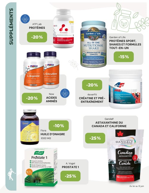 Circulaire La Moisson Supermarché Santé - Page 6. La page est dédiée aux suppléments. En haut à gauche, les protéines ATP Lab sont offertes avec 20 % de rabais. À droite, les protéines sport, shakes et formules tout-en-un Garden of Life bénéficient de 15 % de rabais. Au centre gauche, les acides aminés Now, incluant L-Arginine 1000 mg et L-Citrulline, sont à 20 % de rabais. Au centre droit, la créatine et le pré-entraînement 4everFit sont également à 20 % de rabais. En bas à gauche, l'huile d'onagre 1000 mg de Flora est à 10 % de rabais. À droite, l'astaxanthine Gandalf du Canada et de Californie est proposée avec 25 % de rabais. Enfin, en bas à gauche, le Prostate 1 de A. Vogel est à 25 % de rabais. Offres valides du 1er au 15 juin.