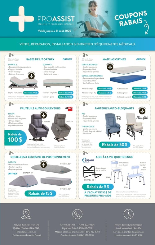 Circulaire ProAssist - Page 2. La page met en avant des coupons rabais pour la vente, réparation, installation et entretien d'équipements médicaux, valides jusqu'au 31 août 2026.
La section "Bases de lit Orthex" présente la base Sophia 2, ajustable deux positions avec support lombaire, vibro-massage et batterie de secours, offrant un rabais de 200 $ sur le modèle simple XL. La base Sophia 4, ajustable multi-positions avec les mêmes caractéristiques, propose un rabais de 350 $ sur le modèle simple XL et 400 $ sur le modèle grand.
La section "Matelas Orthex" inclut le matelas Sensia Bambou de qualité supérieure avec support équilibré et respirabilité optimale, offrant un rabais de 100 $ sur le modèle simple et 125 $ sur le simple XL. Le matelas Sensia Imperméable, avec recouvrement imperméable, support équilibré et confort longue durée, bénéficie d'un rabais de 150 $ sur le modèle double, 200 $ sur le grand et 250 $ sur le très grand.
Les "Fauteuils auto-soulèveurs Elran" (modèles C0092-H et C0042-H) offrent un confort ultime, vastes choix d'options, design élégant et qualité supérieure, avec un rabais de 100 $.
Les "Fauteuils auto-bloquants" incluent les modèles Pel et Thera-Glide, tous deux de qualité supérieure avec support équilibré et respirabilité optimale pour le Pel, et de grade médical et sécuritaire pour le Thera-Glide, avec un rabais de 50 $.
La section "Oreillers & Coussins de positionnement Orthex" propose plusieurs tailles et formes pour un confort suprême et une posture optimale, incluant les modèles Symbia 50", Symbia 10" et Symbia 03", avec un rabais de 15 $.
Enfin, la section "Aide à la vie quotidienne Proaide Medic" présente une barre d'appui pour lit (BRMADJ-KD-1), un banc de bain avec dossier (B543) et un banc de transfert avec dossier (B544), offrant un rabais de 5 $ à l'achat de 50 $ de produits Pro-Aide.
