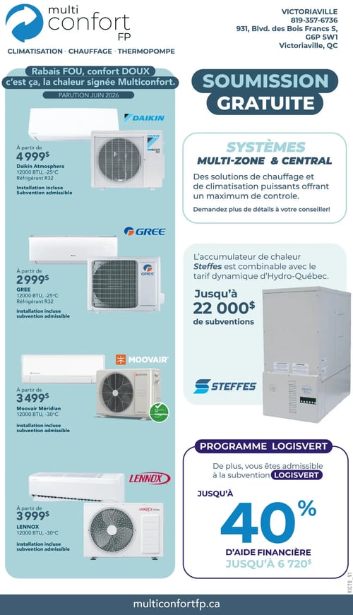 Circulaire Multi Confort FP pour juin 2026, spécialisée en climatisation, chauffage et thermopompes. Une soumission gratuite est offerte. La circulaire présente des rabais sur plusieurs systèmes, incluant l'installation et l'admissibilité à des subventions. Le système Daikin Atmosphera 12000 BTU, -25°C est à partir de 4 999 $. Le GREE 12000 BTU, -25°C est à partir de 2 999 $. Le Moovair Méridian 12000 BTU, -30°C, recommandé par Protégez-vous, est à partir de 3 499 $. Le Lennox 12000 BTU, -30°C est à partir de 3 999 $. Des solutions de chauffage et de climatisation multi-zone et centrales sont disponibles. L'accumulateur de chaleur Steffes, compatible avec Hydro-Québec, peut générer jusqu'à 22 000 $ en subventions. Le programme Logisvert offre jusqu'à 40 % d'aide financière, soit jusqu'à 6 720 $.