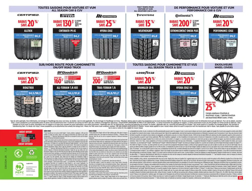 Circulaire Canadian Tire - Page 42. Cette page est dédiée aux pneus et accessoires automobiles. La section "Toutes saisons pour voiture et VUM" présente : le pneu Certified Alltrek avec 20 % de rabais, noté 90,5 en performance et reconnu pour son économie de carburant; le Pirelli Cinturato P9 AS, une nouveauté, avec 130 $ de rabais à l'achat de quatre pneus, noté 94,2; le Motomaster Hydra Edge avec 25 % de rabais, noté 98,1; le Firestone Weathergrip avec 15 % de rabais, noté 85,8; le Continental Extremecontact DWS06 Plus avec 200 $ de rabais à l'achat de quatre pneus, noté 98,9, apprécié pour son confort; et le Motomaster Performance Edge avec 20 % de rabais, noté 99,5, reconnu pour ses performances sur chaussée mouillée. La section "Sur/Hors route pour camionnette et VUS" propose : le pneu Certified Ridgetrek avec 20 % de rabais, noté 94,5/98,5, idéal pour la conduite sur et hors route; le BFGoodrich All-Terrain T/A KO3 avec 160 $ de rabais à l'achat de quatre pneus, noté 94,2/91,6; le BFGoodrich Trail-Terrain T/A avec 200 $ de rabais à l'achat de quatre pneus, noté 95,8/93,2; le Goodyear Wrangler SR-A avec 20 % de rabais; et le Motomaster Hydra Edge HD avec 20 % de rabais, noté 99,6, reconnu pour ses performances sur chaussée mouillée et hors route. Enfin, des enjoliveurs DriveStyle et AutoTrends sont offerts avec 25 % de rabais pour un paquet de quatre.