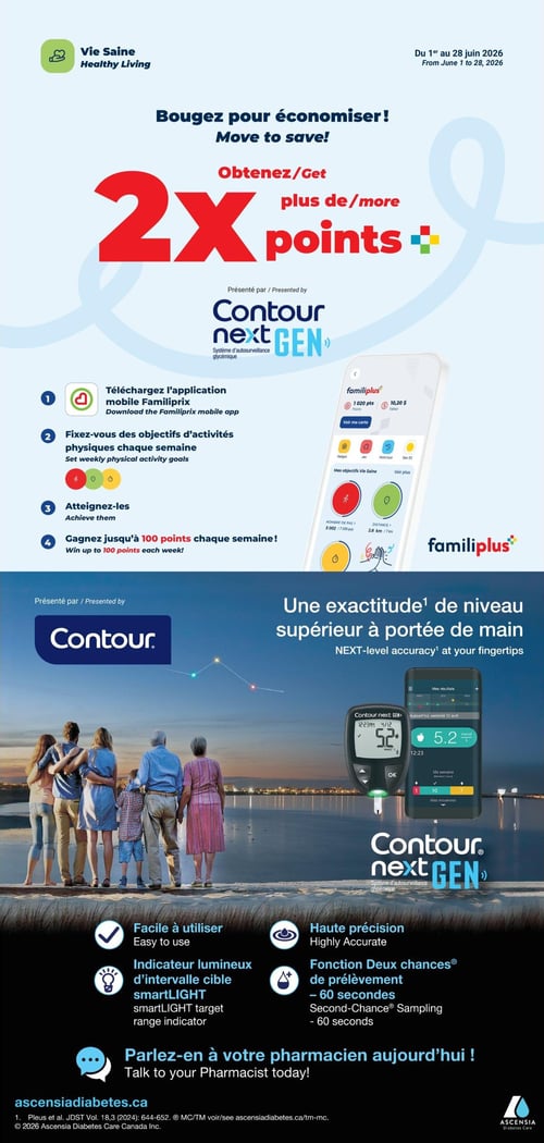 Circulaire Familiprix - Page 4. Cette page est dédiée à la promotion de la santé et du bien-être. La section supérieure présente le programme « Bougez pour économiser » valable du 1er au 28 juin 2026, où les clients peuvent obtenir 2X plus de points. Pour participer, il faut télécharger l'application mobile Familiprix, se fixer des objectifs d'activités physiques hebdomadaires, les atteindre, et gagner jusqu'à 100 points chaque semaine. Une image de l'application familiplus sur un téléphone montre un solde de 1 020 points, équivalant à 10,20 $. La section inférieure, présentée par Contour, met en avant le système d'autosurveillance glycémique Contour next GEN. Une photo montre une famille au bord de l'eau, avec une superposition du lecteur de glycémie Contour next GEN affichant 5,2 mmol/L et son application mobile. Les caractéristiques du système incluent : une utilisation facile, un indicateur lumineux d'intervalle cible smartLIGHT, une haute précision et une fonction "Deux chances" de prélèvement en 60 secondes. La page invite à en parler à son pharmacien et mentionne le site ascensiadiabetes.ca.