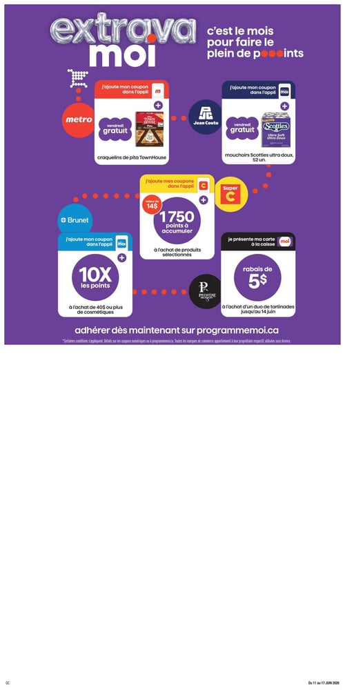 Circulaire Jean Coutu - Page 12. La page est dédiée au programme de fidélité "extravamoi", invitant à faire le plein de points. En haut à gauche, une offre Metro permet d'ajouter un coupon dans l'application pour obtenir des craquelins de pita TownHouse gratuits le vendredi. En haut à droite, une offre Jean Coutu propose d'ajouter un coupon pour des mouchoirs Scotties ultra doux de 52 unités gratuits le vendredi. Au centre gauche, une offre Brunet permet d'ajouter un coupon pour obtenir 10x les points à l'achat de 40 $ ou plus de cosmétiques. Au centre droit, une offre Super C permet d'accumuler 1750 points (valeur de 14 $) à l'achat de produits sélectionnés, en ajoutant un coupon. En bas à droite, une offre Première Moisson propose un rabais de 5 $ à l'achat d'un duo de tartinades, en présentant la carte à la caisse, valide jusqu'au 14 juin. Le bas de la page invite à adhérer au programme sur programmermoi.ca.