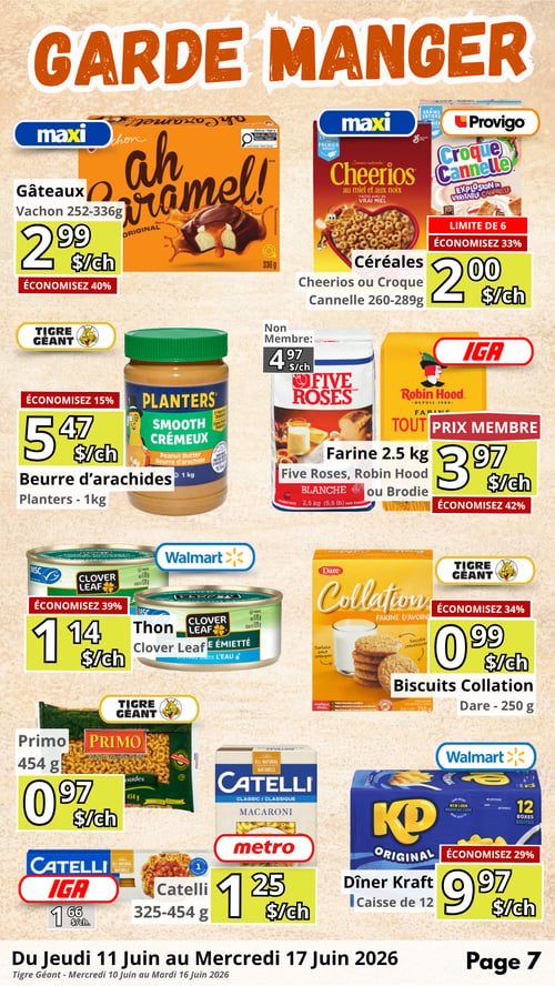 Circulaire en Ligne - Page 7, section Garde-Manger. Chez Maxi, les gâteaux Vachon Ah Caramel! de 252 à 336 g sont à 2,99 $ l'unité, économisez 40 %. Les céréales Cheerios ou Croque Cannelle de 260 à 289 g sont à 2,00 $ l'unité, économisez 33 %, avec une limite de 6. Chez Tigre Géant, le beurre d'arachides Planters crémeux de 1 kg est à 5,47 $ l'unité, économisez 15 %. Chez IGA, la farine Five Roses, Robin Hood ou Brodie (blanche) de 2,5 kg est à 3,97 $ l'unité pour les membres (prix régulier 4,97 $), économisez 42 %. Chez Walmart, le thon Clover Leaf émietté dans l'eau de 170 g est à 1,14 $ l'unité, économisez 39 %. Chez Tigre Géant, les biscuits Collation Dare de 250 g sont à 0,99 $ l'unité, économisez 34 %. Les pâtes Primo de 454 g sont à 0,97 $ l'unité. Chez Metro, les pâtes Catelli de 325 à 454 g sont à 1,25 $ l'unité. Chez Walmart, le Dîner Kraft Original en caisse de 12 boîtes est à 9,97 $ l'unité, économisez 29 %. Chez IGA, les pâtes Catelli sont à 1,66 $ l'unité.