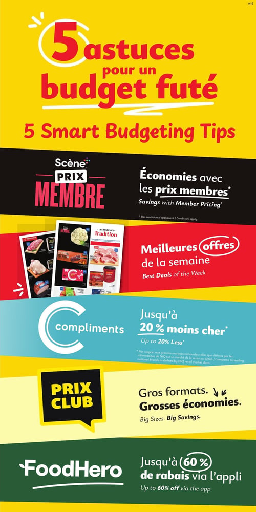 Circulaire Les Marchés Tradition - Page 9. La page est divisée en plusieurs sections promotionnelles. En haut, sur un fond jaune, le titre "5 astuces pour un budget futé". Suit une section noire annonçant les "Économies avec les prix membres" de Scène Prix Membre. Une bande rouge présente les "Meilleures offres de la semaine" avec une petite image de circulaire affichant des produits comme du poulet, du chou-fleur, des côtes levées, des côtelettes de porc et du café Folgers. Une section bleue met en avant la marque Compliments avec "Jusqu'à 20 % moins cher". Ensuite, une section jaune avec un logo "Prix Club" indique "Gros formats. Grosses économies.". Enfin, une bande verte promeut FoodHero avec "Jusqu'à 60 % de rabais via l'appli".