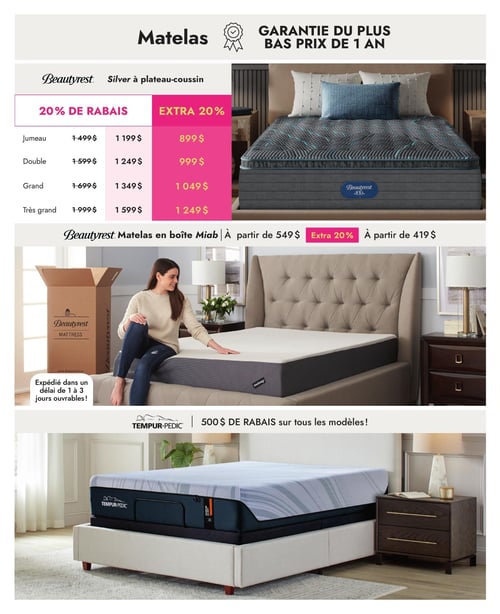 Circulaire Linen Chest - Page 18. La page présente des offres sur les matelas. En haut, un matelas Beautyrest Silver à plateau-coussin est offert avec 20 % de rabais et un extra 20 % de rabais. Les prix finaux sont : Jumeau à 899 $ (régulier 1 499 $), Double à 999 $ (régulier 1 599 $), Grand à 1 049 $ (régulier 1 699 $) et Très grand à 1 249 $ (régulier 1 999 $). Une image montre le matelas sur un lit. Au centre, le matelas Beautyrest en boîte Miab est présenté à partir de 549 $, avec un extra 20 % de rabais, le prix de départ est de 419 $. Il est expédié en 1 à 3 jours ouvrables. Une photo montre une femme assise sur ce matelas à côté de sa boîte d'emballage. En bas, une offre de 500 $ de rabais est disponible sur tous les modèles Tempur-Pedic, illustrée par un matelas Tempur-Pedic sur un lit.