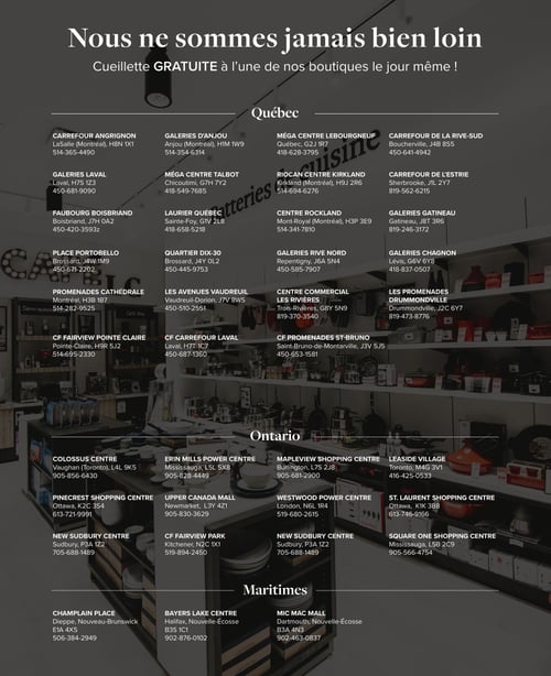 Circulaire Linen Chest - Page 19. La page est intitulée "Nous ne sommes jamais bien loin" et mentionne la "Cueillette GRATUITE à l'une de nos boutiques le jour même !". Elle présente une liste des emplacements des magasins Linen Chest, organisée par province. Pour le Québec, on trouve des adresses comme Carrefour Angrignon à LaSalle, Galeries d'Anjou à Anjou, Méga Centre Lebourgneuf à Québec, Carrefour de la Rive-Sud à Boucherville, Galeries Laval à Laval, et plusieurs autres. En Ontario, les emplacements incluent Colossus Centre à Vaughan, Erin Mills Power Centre à Mississauga, Mapleview Shopping Centre à Burlington, et Pinecrest Shopping Centre à Ottawa. Enfin, pour les Maritimes, des magasins sont listés comme Champlain Place à Dieppe, Bayers Lake Centre à Halifax et Mic Mac Mall à Dartmouth. Chaque emplacement est accompagné de son adresse complète et de son numéro de téléphone.