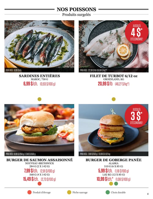 Odessa Poissonnier - Page 4. La page est intitulée "Nos poissons - Produits surgelés".
En haut à gauche, les sardines entières du Maroc, paquet de 750 grammes, sont offertes à 6,99 $ l'unité (prix régulier 8,99 $ l'unité), soit 0,93 $ par 100 grammes. Ce produit est issu de la pêche sauvage.
En haut à droite, le filet de turbot 6/12 onces du Groenland est à 20,99 $ la livre (prix régulier 22,99 $ la livre), soit 46,27 $ le kilogramme. Économisez jusqu'à 4 $ sur ce produit de pêche sauvage et choix durable.
En bas à gauche, le burger de saumon assaisonné du Nouveau-Brunswick est disponible en deux formats : le 284 grammes (2 x 142 grammes) à 7,99 $ l'unité (prix régulier 8,99 $ pour 284 grammes), soit 2,81 $ par 100 grammes; et le 568 grammes (4 x 142 grammes) à 15,49 $ l'unité (prix régulier 17,49 $ pour 568 grammes), soit 2,73 $ par 100 grammes. Ce produit est d'élevage.
En bas à droite, le burger de goberge panée d'Alaska est également offert en deux formats : le 510 grammes (6 x 85 grammes) à 5,99 $ l'unité (prix régulier 7,99 $ pour 510 grammes), soit 1,18 $ par 100 grammes; et le 1,02 kilogramme (12 x 85 grammes) à 10,99 $ l'unité (prix régulier 13,99 $ pour 1,02 kilogramme), soit 1,08 $ par 100 grammes. Économisez jusqu'à 3 $ sur ce produit de pêche sauvage et choix durable.