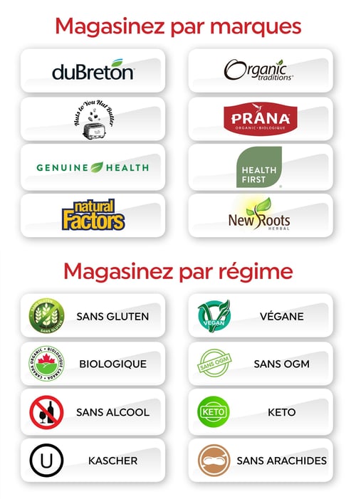Circulaire La Boite à Grains - Page 12. Cette page est divisée en deux sections pour faciliter la recherche de produits. La première section, intitulée "Magasinez par marques", présente les logos des marques suivantes : duBreton, Organic Traditions, Nuts to You Nut Butter, Prana, Genuine Health, Health First, Natural Factors et New Roots Herbal. La deuxième section, intitulée "Magasinez par régime", propose des catégories de produits basées sur des régimes alimentaires ou des préférences spécifiques : Sans Gluten, Végane, Biologique, Sans OGM, Sans Alcool, Kéto, Kasher et Sans Arachides.