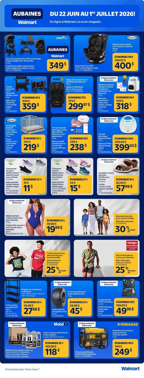 Circulaire Walmart - Page 10. La page présente des aubaines du 22 juin au 1er juillet 2026, disponibles en ligne et en magasin. On y trouve un ensemble de poussette Pivot NXT et siège d'auto LiteMax NXT de Evenflo à 349 $. Un siège d'auto évolutif 2 en 1 EasyTurn 360 de Graco est à 400 $, économisant 189 $. Un chariot-poussette 2 en 1 Quest Plus de Baby Trend est à 359 $, économisant 90 $. Un siège d'auto tout-en-un SlimRide de Safety 1st est à 299,97 $, économisant 79 $. En ligne seulement, une machine à nettoyer, stériliser et sécher les biberons KleanPal Pro de Momcozy est à 318 $, économisant 80 $. Un lit de bébé évolutif 4 en 1 Solano de Graco est à 219 $, économisant 15 %. Un tire-lait double électrique mains libres M9 de Momcozy avec application est à 238 $, économisant 60 $. En ligne seulement, un tire-lait électrique Spectra S1 Plus est à 399,50 $, économisant 100 $. Des chaussures de sport Athletic Works sélectionnées pour enfants sont à 11 $, économisant 42 %, ou à 15 $, économisant 37 %. En ligne seulement, des sandales à assise plantaire FitVille pour femmes sont à 57,99 $, économisant 30 %. En ligne seulement, un maillot de bain 1 pièce Inspire Chic pour femmes est à 19,99 $, économisant 50 %. Les vêtements de bain pour toute la famille bénéficient de 30 % de rabais. Les t-shirts sous licence sélectionnés pour toute la famille ont 25 % de rabais. Les shorts Wrangler et Levi's pour hommes ont 25 % de rabais. Une étagère en plastique à 4 tablettes (86,4 x 35,6 x 137,2 cm) est à 27,88 $, économisant 20 %. En ligne seulement, des pneus de pelouse et jardin sélectionnés sont à 45 $, économisant 23 %. En ligne seulement, une trousse d'outils FIXTEC 234 pièces est à 49,98 $, économisant 150 $. L'huile à moteur entièrement synthétique Mobil 1 (paquet de 3 x 4,73 L) est à 118 $, économisant 20 %. En ligne seulement, une génératrice portative à essence Firman 1500 W / 1200 W est à 249 $, économisant 100 $.