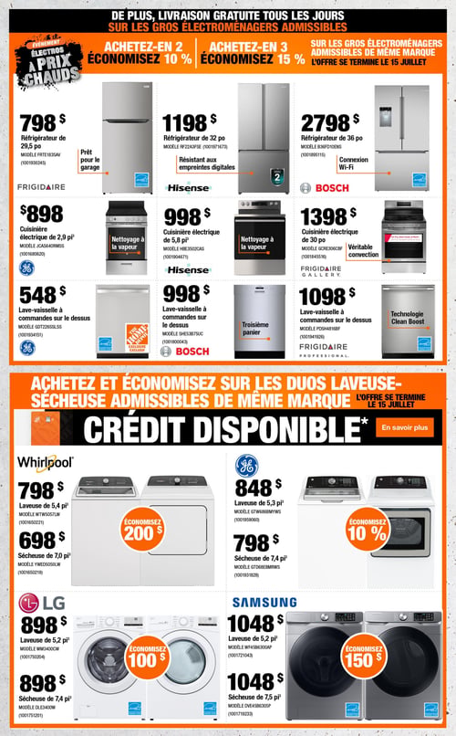 Circulaire Home Depot - Page 6. La page annonce la livraison gratuite sur les gros électroménagers admissibles. Un événement "Électros à prix chauds" offre 10 % de rabais à l'achat de 2 électroménagers de même marque, ou 15 % à l'achat de 3, jusqu'au 15 juillet. La section supérieure présente des réfrigérateurs, cuisinières électriques et lave-vaisselle. On y trouve un réfrigérateur Frigidaire de 29,5 pouces à 798 $, un réfrigérateur Hisense de 32 pouces résistant aux empreintes digitales à 1198 $, et un réfrigérateur Bosch de 36 pouces avec connexion Wi-Fi à 2798 $. Pour les cuisinières, une GE de 2,9 pi³ avec nettoyage à la vapeur est à 898 $, une Hisense de 5,8 pi³ avec nettoyage à la vapeur à 998 $, et une Frigidaire Gallery de 30 pouces à véritable convection à 1398 $. Les lave-vaisselle incluent un GE avec commandes sur le dessus, exclusif à Home Depot, à 548 $, un Bosch avec commandes sur le dessus et troisième panier à 998 $, et un Frigidaire Professional avec commandes sur le dessus et technologie Clean Boost à 1098 $. La section inférieure promeut des duos laveuse-sécheuse de même marque, avec crédit disponible, offre se terminant le 15 juillet. Un duo Whirlpool propose une laveuse de 5,4 pi³ à 798 $ et une sécheuse de 7,0 pi³ à 698 $, avec 200 $ d'économie sur le duo. Un duo GE comprend une laveuse de 5,3 pi³ à 848 $ et une sécheuse de 7,4 pi³ à 798 $, avec 10 % d'économie sur le duo. Un duo LG offre une laveuse de 5,2 pi³ à 898 $ et une sécheuse de 7,4 pi³ à 898 $, avec 100 $ d'économie sur le duo. Enfin, un duo Samsung présente une laveuse de 5,2 pi³ à 1048 $ et une sécheuse de 7,5 pi³ à 1048 $, avec 150 $ d'économie sur le duo.