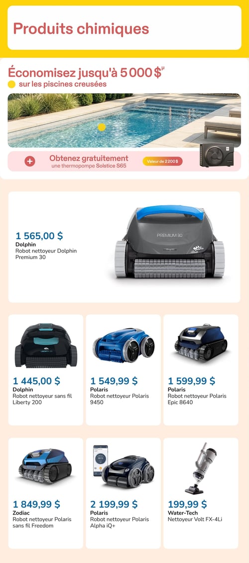 Circulaire Club Piscine - Page 10. La page est intitulée "Produits chimiques" mais présente principalement des offres sur les piscines et les robots nettoyeurs. En haut, une offre permet d'économiser jusqu'à 5 000 $ sur les piscines creusées, incluant une thermopompe Solstice S65 gratuite d'une valeur de 2 200 $. Au centre, un robot nettoyeur Dolphin Premium 30 est affiché à 1 565,00 $. En bas, une grille de six autres nettoyeurs est présentée : le robot nettoyeur sans fil Dolphin Liberty 200 à 1 445,00 $, le robot nettoyeur Polaris 9450 à 1 549,99 $, le robot nettoyeur Polaris Epic 8640 à 1 599,99 $, le robot nettoyeur Zodiac sans fil Freedom à 1 849,99 $, le robot nettoyeur Polaris Alpha iQ+ à 2 199,99 $, et le nettoyeur Water-Tech Volt FX-4Li à 199,99 $.