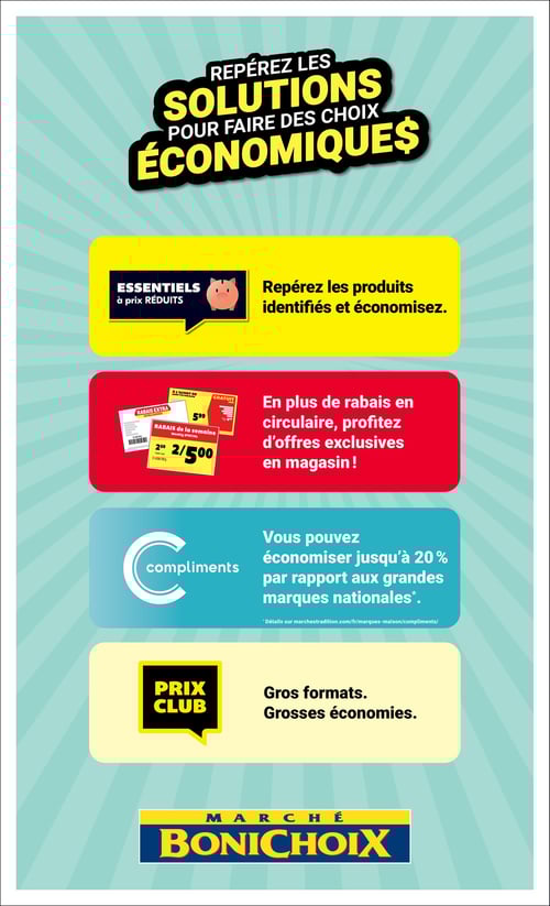 Essentiels à prix réduits au Marché Bonichoix : économies à découvrir ! Page 2 de la circulaire Marché Bonichoix, présentant des solutions pour faire des choix économiques. Le titre met l'accent sur les 'Essentiels à prix réduits', suggérant d'identifier les produits concernés pour économiser. Une section indique des offres exclusives en magasin, accompagnée de marques ayant des rabais comme le 'Rabais de la semaine' avec des exemples de prix tels que 5,99 $ et 2,50 $ pour certains produits. La marque 'Compliments' est mentionnée, promettant des économies allant jusqu'à 20 % par rapport aux grandes marques nationales. Enfin, la partie 'Prix Club' fait référence à de gros formats pour des grosses économies. Logo du Marché Bonichoix visible en bas de page.
