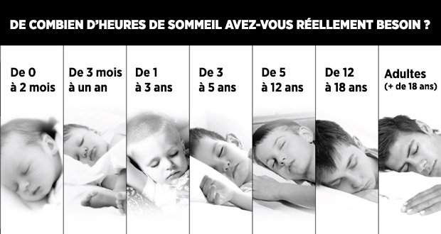 Combien d’heures avez-vous Besoin de Dormir en Fonction de votre Âge
