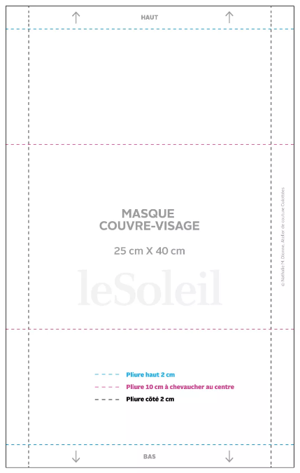 Masque Pandémie COVID-19 Coronavirus